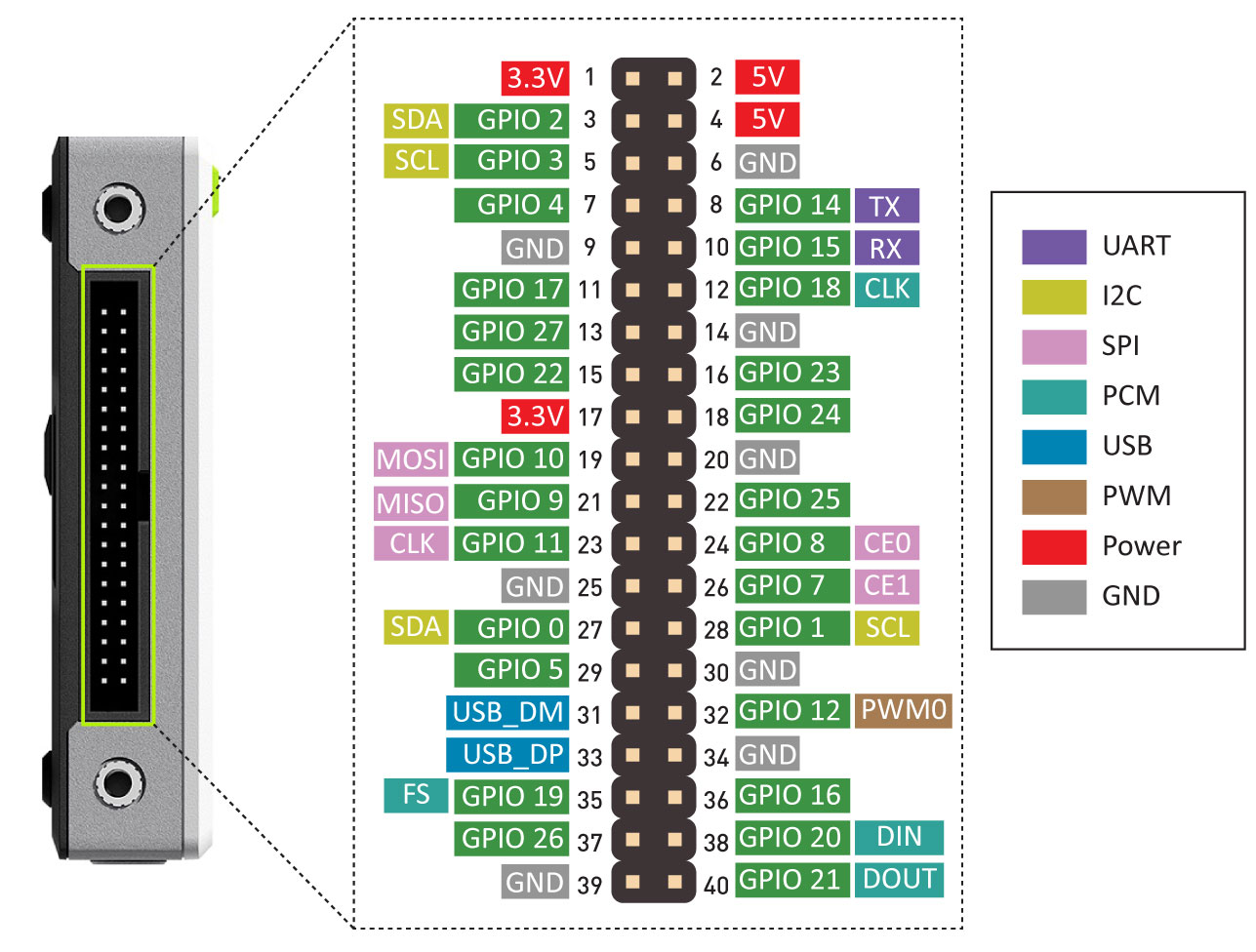 reTerminal GPIO pinout