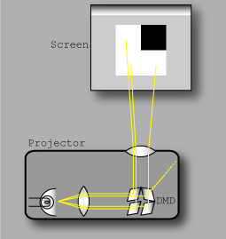 DMD device animation